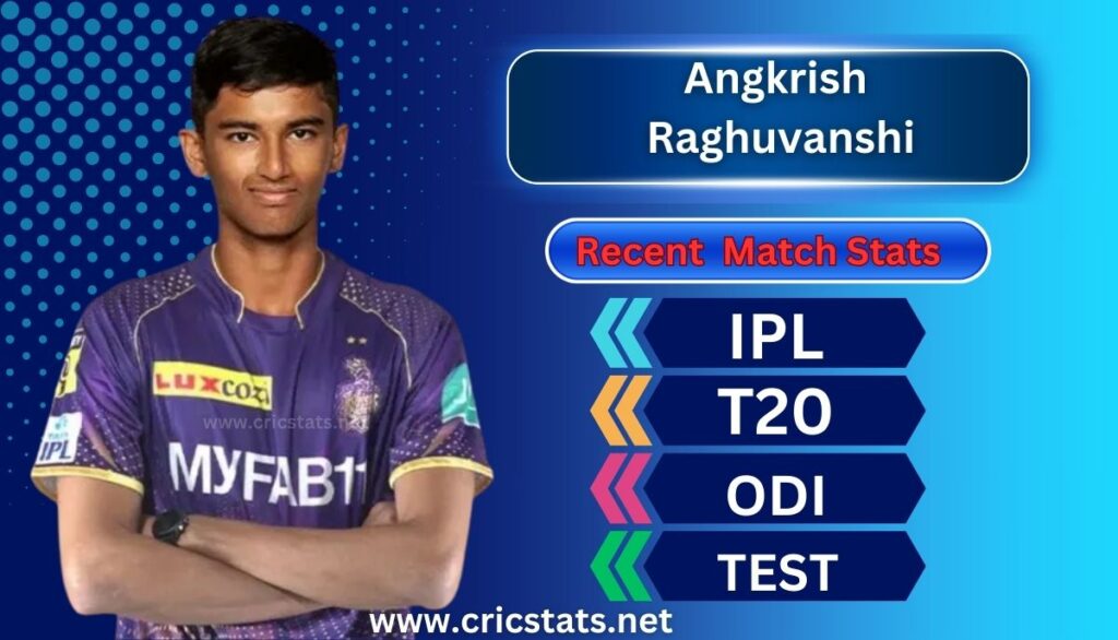 Angkrish Raghuvanshi Stats